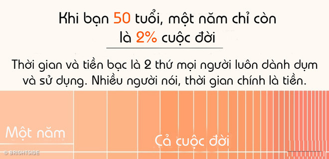 Có phải thời gian trôi nhanh do đồng hồ sinh học thay đổi?