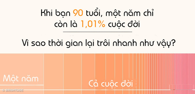 Lượng thông tin chúng ta tiếp nhận ảnh hưởng đến cảm nhận về thời gian.