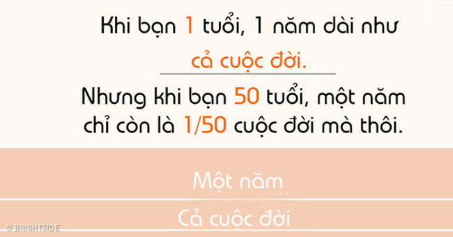 Tại Sao Thời Gian Có Vẻ Trôi Qua Nhanh Hơn Khi Chúng Ta Lớn Lên?