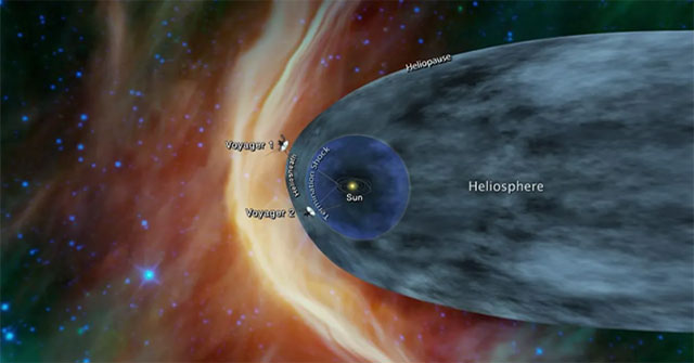 Khám Phá Nét Nóng Bỏng Của Heliopause Trong Hệ Mặt Trời